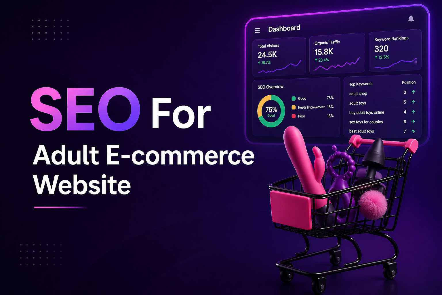 How To Rank An Adult E-commerce Website On Google (Proven Strategies)   