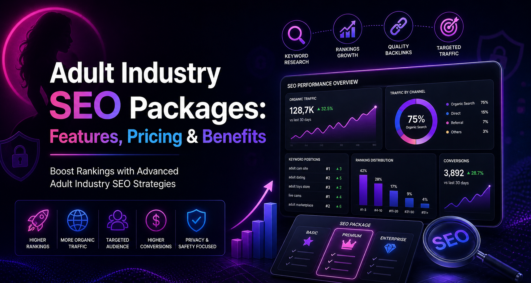 Adult Industry SEO Packages: Features, Pricing & Benefits
