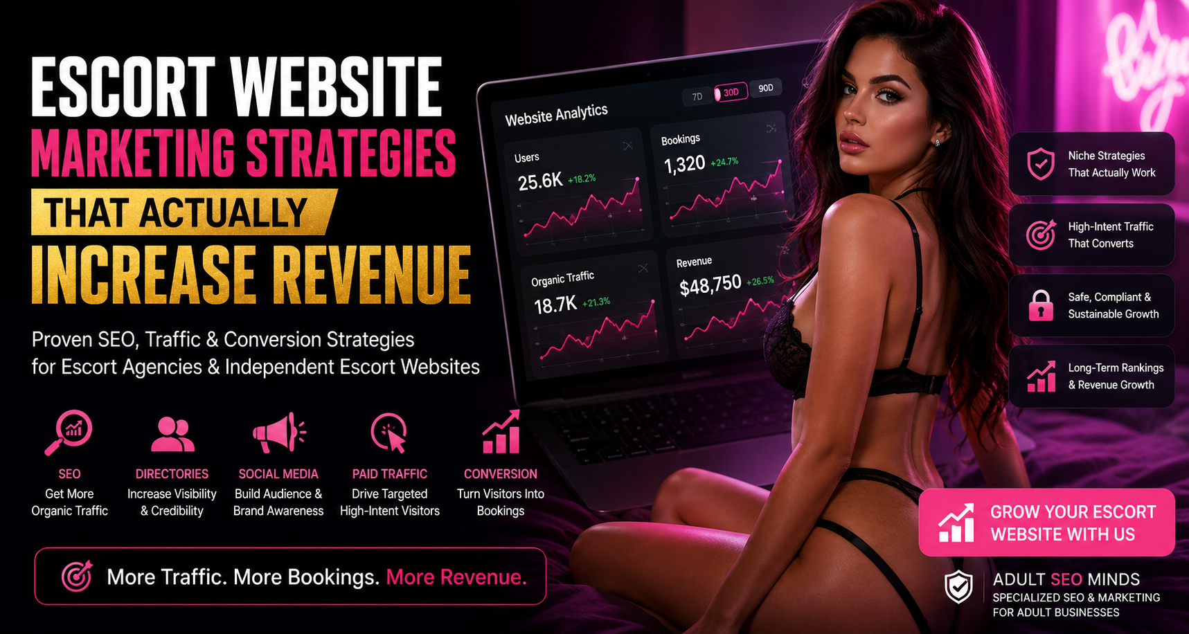Escort Website Marketing Strategies That Actually Increase Revenue 