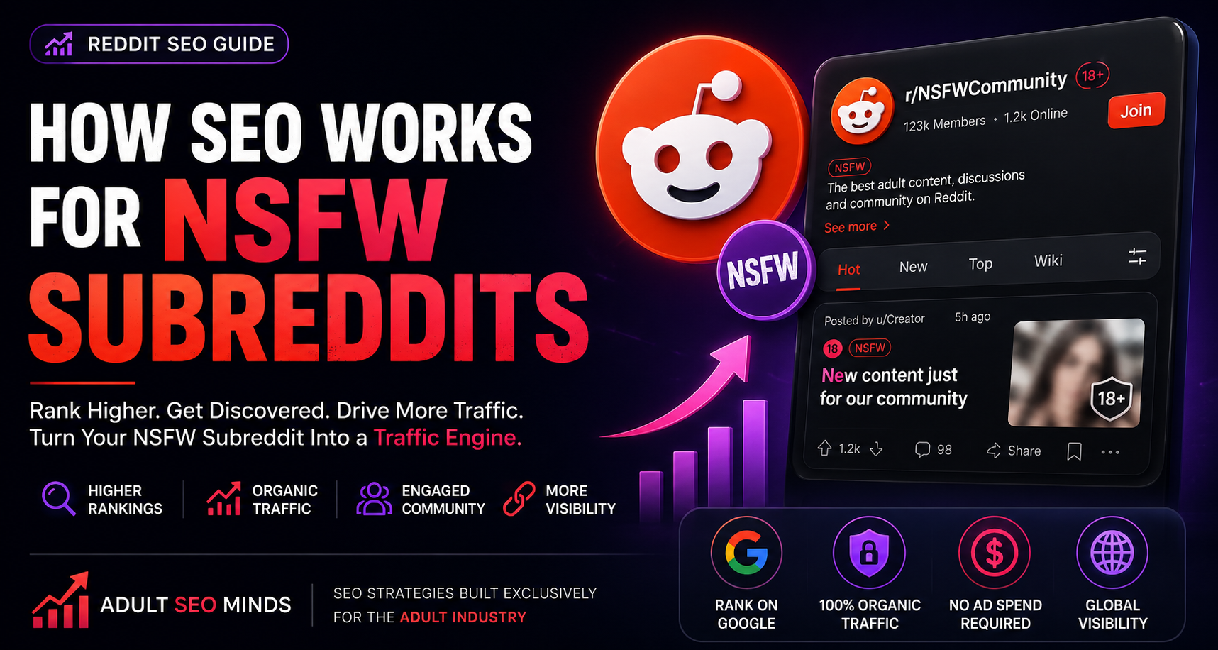 SEO for NSFW Subreddits: Boost Visibility And Search Rankings 