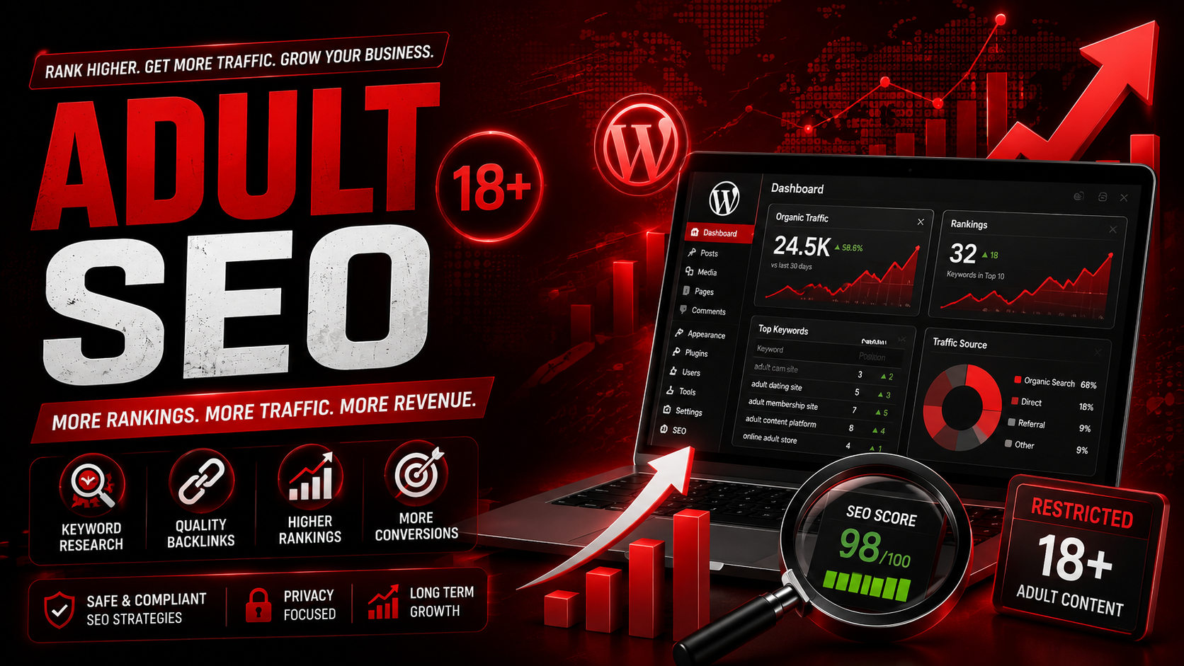 How To Do SEO On An Adult WordPress Website?  